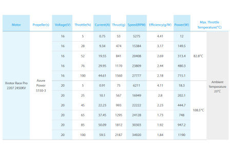 фото Мотор HOBBYWING XRotor 2207 2450KV 4-5S для мультикоптеров
